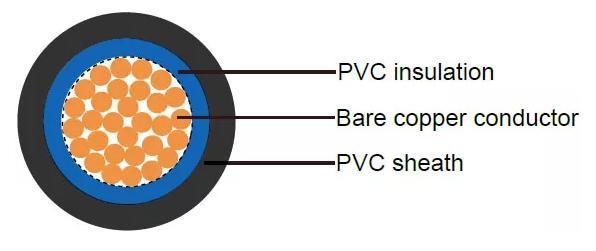 2491X /218y /2192y/309y /318y /6381y Twin & Earth PVC Electric Cable